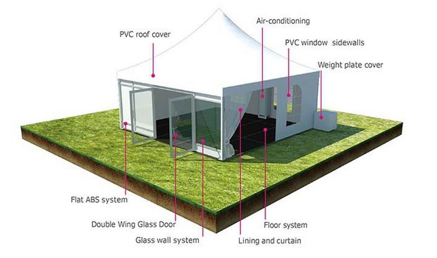 optional accessories for pagoda tent optional accessories for pagoda tent